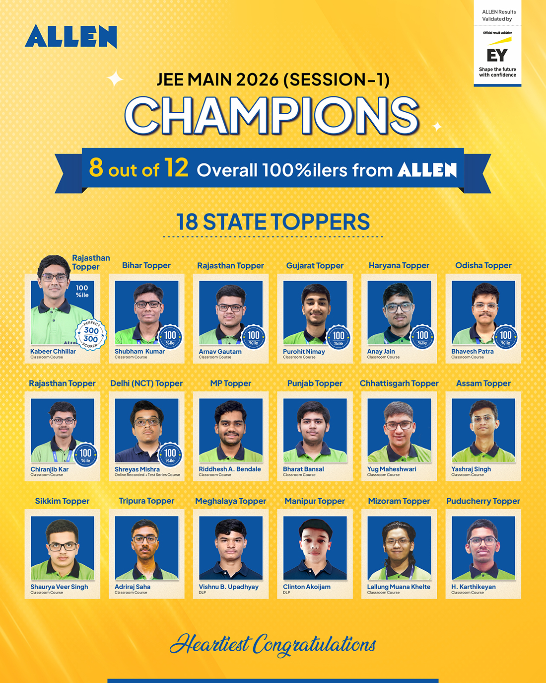 JEE Main 2026 Result Session 1